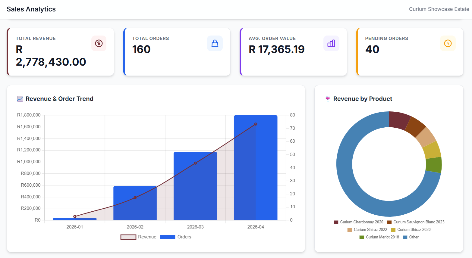 WinezFlow sales analytics screen
